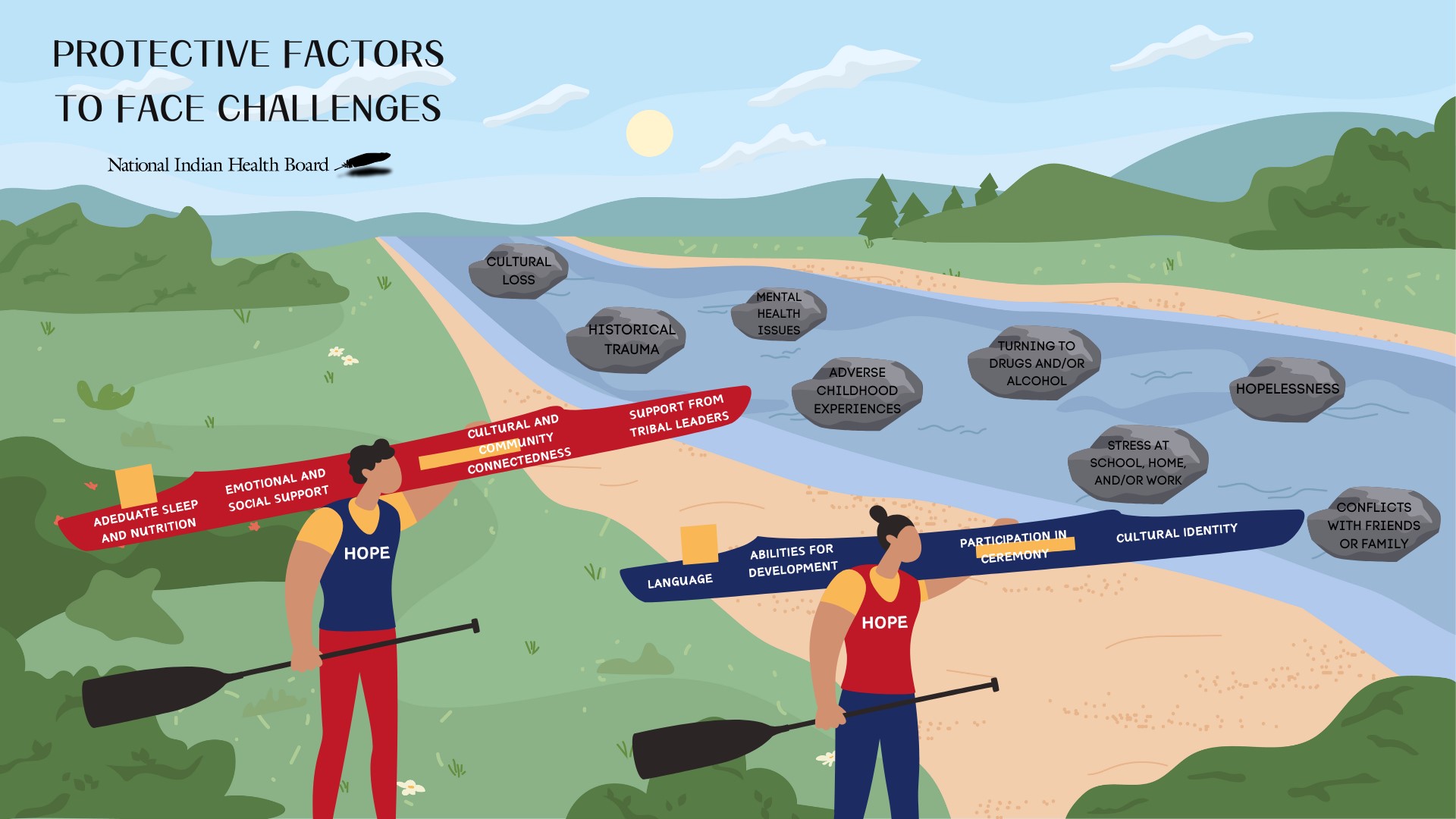 image of two individuals attempting to cross a river with rocks blocking a clear path that are labeled with hardships