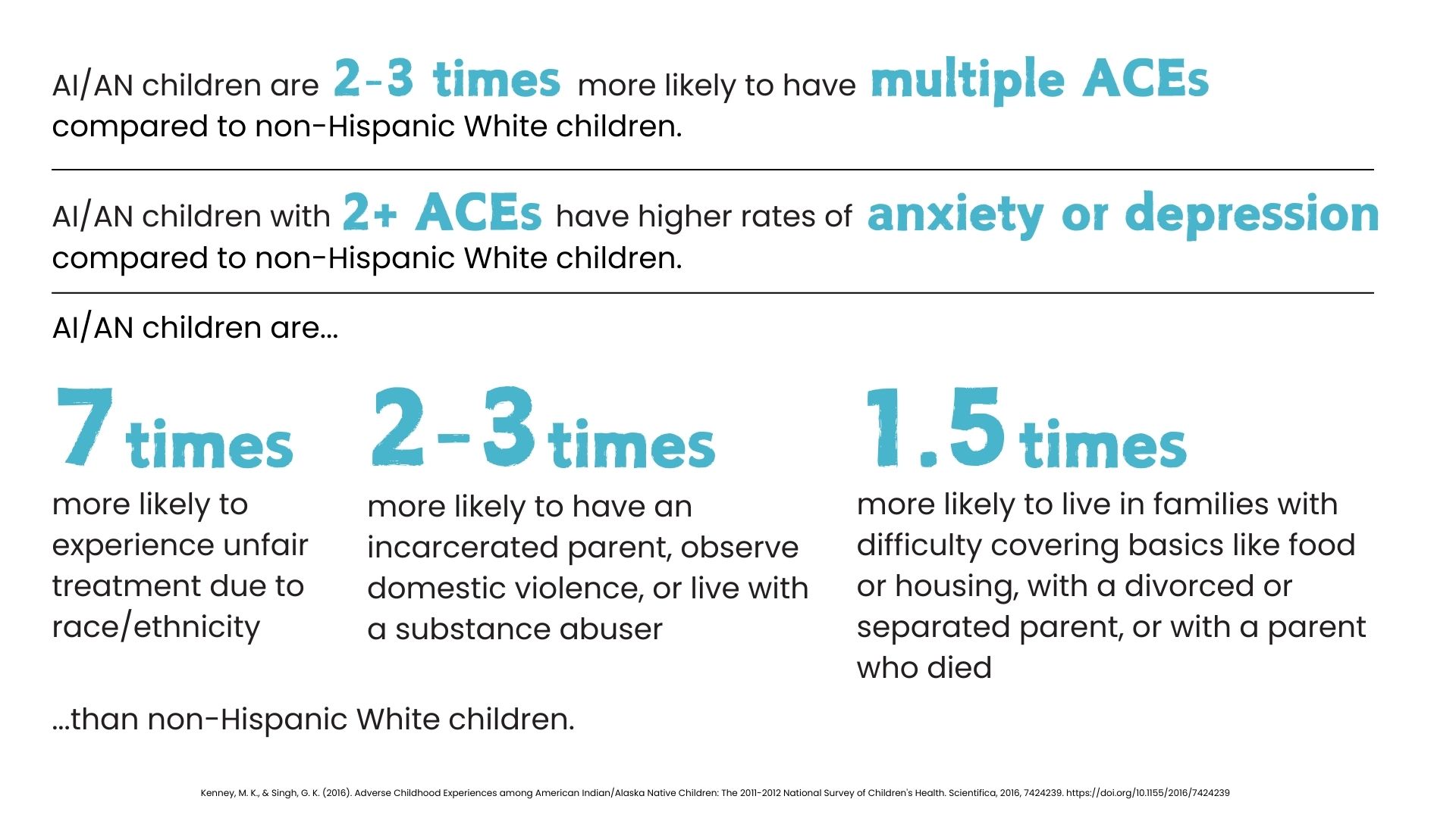 graphic with statistics on ACEs